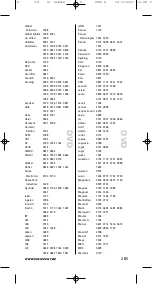 Preview for 286 page of One for All KAMELEON 5 URC-8305 Instruction Manual