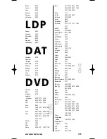 Preview for 284 page of One for All KAMELEON 8 Instruction Manual