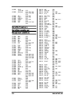 Preview for 55 page of One for All Mosaic URC-9990 User Manual