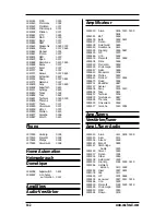 Preview for 59 page of One for All Mosaic URC-9990 User Manual