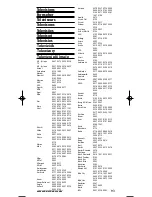 Preview for 94 page of One for All URC-3445 Instruction Manual  & Code  List