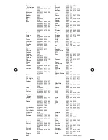 Preview for 209 page of One for All URC-3445 Instruction Manual  & Code  List