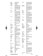 Preview for 210 page of One for All URC-3445 Instruction Manual  & Code  List