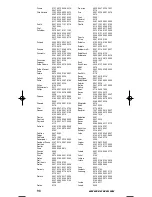 Preview for 213 page of One for All URC-3445 Instruction Manual  & Code  List