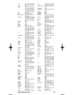 Preview for 214 page of One for All URC-3445 Instruction Manual  & Code  List