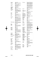 Preview for 215 page of One for All URC-3445 Instruction Manual  & Code  List