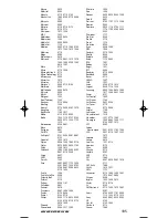 Preview for 220 page of One for All URC-3445 Instruction Manual  & Code  List