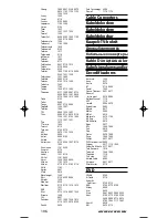 Preview for 221 page of One for All URC-3445 Instruction Manual  & Code  List