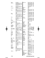 Preview for 146 page of One for All URC-3720 Instruction Manual