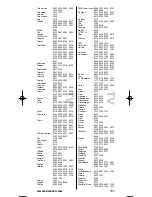 Preview for 151 page of One for All URC-3720 Instruction Manual