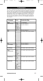 Preview for 26 page of One for All URC-7525 Instruction Manual