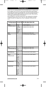 Preview for 80 page of One for All URC-7525 Instruction Manual