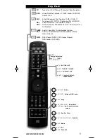 Preview for 3 page of One for All URC-7557 Quick Start Manual