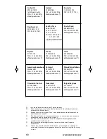 Preview for 68 page of One for All URC-7557 Quick Start Manual