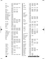 Preview for 12 page of One for All ZAPPER URC-6010 Manual