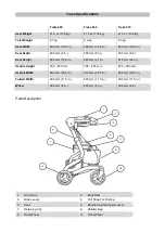 Preview for 3 page of One Rehab Treka 480 User Manual