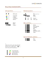 Preview for 2 page of One Remote BEE2 User Manual