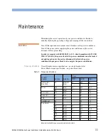 Preview for 33 page of ONEAC CDR45I Series User Manual