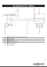 Preview for 5 page of oneConcept Montgolfier User Manual