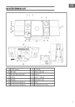 Preview for 7 page of oneConcept Stereoanlage 10006663 Manual