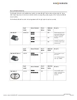 Preview for 10 page of OneRemote iRadio 2 User Manual