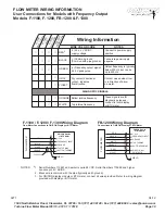 Preview for 30 page of Onicon F-1100 Series Installation And Operation Manual