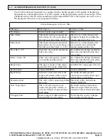 Preview for 35 page of Onicon F-3200 Series Installation & Operation Manual