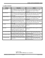 Preview for 37 page of Onicon SYS-40-010 Installation And Operation Manual