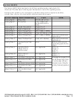 Preview for 18 page of Onicon System-10 BTU Meter Installation Manual