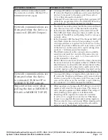 Preview for 32 page of Onicon System-10 BTU Meter Installation Manual