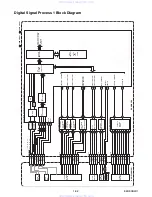 Preview for 25 page of Onkyo BD-SP808BCDC1N Service Manual