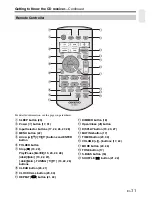 Preview for 13 page of Onkyo CS-265 Instruction Manual