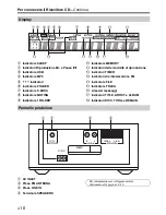 Preview for 120 page of Onkyo CS-265 Instruction Manual