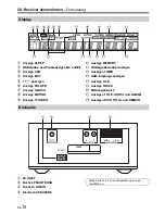 Preview for 156 page of Onkyo CS-265 Instruction Manual