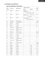 Preview for 40 page of Onkyo DV-SP301 Service Manual