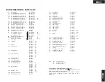 Preview for 9 page of Onkyo MB-S1 Service Manual