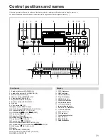 Preview for 31 page of Onkyo MD-2521 Instruction Manual