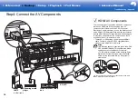 Preview for 14 page of Onkyo PR-RZ5100 Basic Manual