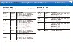 Preview for 45 page of Onkyo PR-RZ5100 Basic Manual