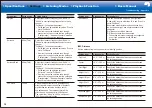 Preview for 48 page of Onkyo PR-RZ5100 Basic Manual