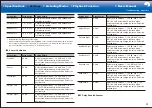 Preview for 49 page of Onkyo PR-RZ5100 Basic Manual