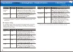 Preview for 50 page of Onkyo PR-RZ5100 Basic Manual