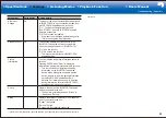 Preview for 59 page of Onkyo PR-RZ5100 Basic Manual