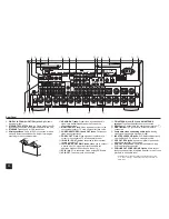 Preview for 20 page of Onkyo PR-SC5530 Basic Manual