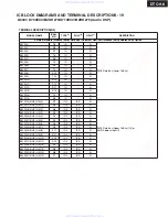 Preview for 62 page of Onkyo PR-SC885 Service Manual