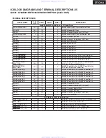 Preview for 68 page of Onkyo PR-SC885 Service Manual