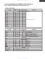 Preview for 69 page of Onkyo PR-SC885 Service Manual