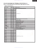 Preview for 72 page of Onkyo PR-SC885 Service Manual