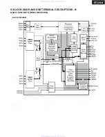 Preview for 102 page of Onkyo PR-SC885 Service Manual