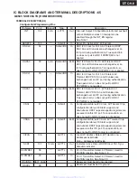 Preview for 106 page of Onkyo PR-SC885 Service Manual